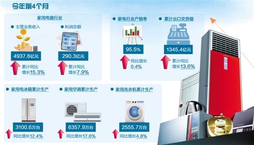 地产首席看好物业机器人建材首席推荐AI产业链……“科技牛”特征明显 传统行业分析师转型成“刚需”？